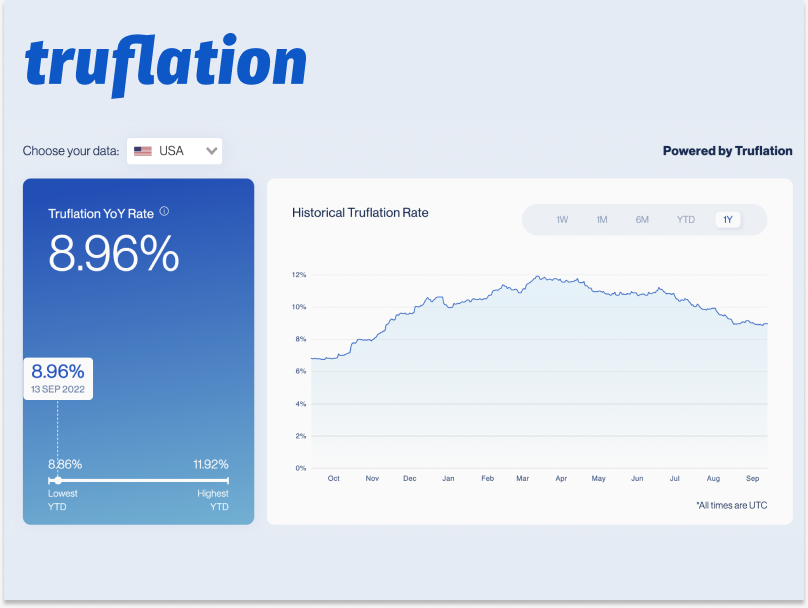 Truflation Platform Architecture