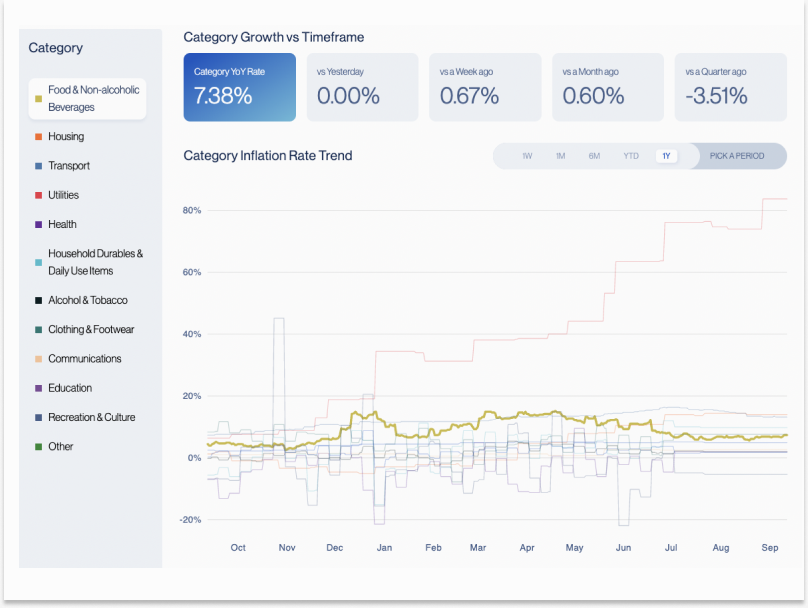 The Future of Truflation
